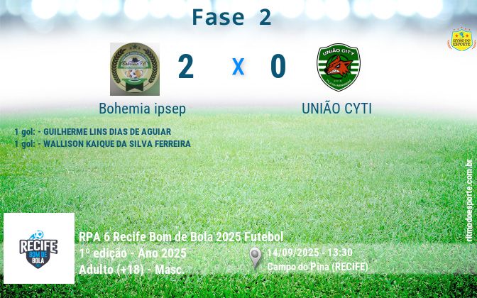 Resultado da partida